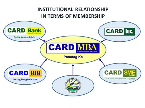 Card MRI.